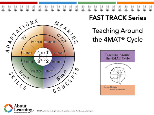 4MAT Fast Track Training – LIVE Online Training