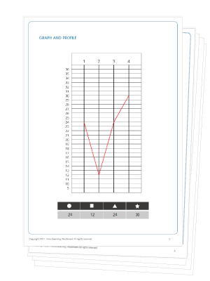 4MAT TSI/TRSI Assessment